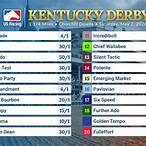 kentucky derby bet results